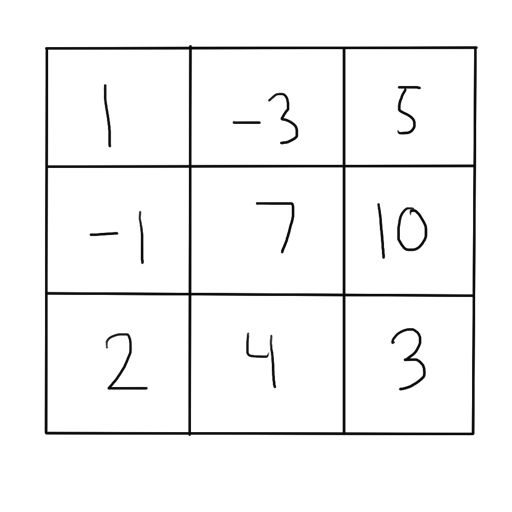 Example Grid